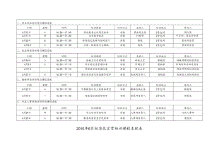 (10)XXXX年6月—XXXX年5月份标准化培训课程安排表)相同文件.docx