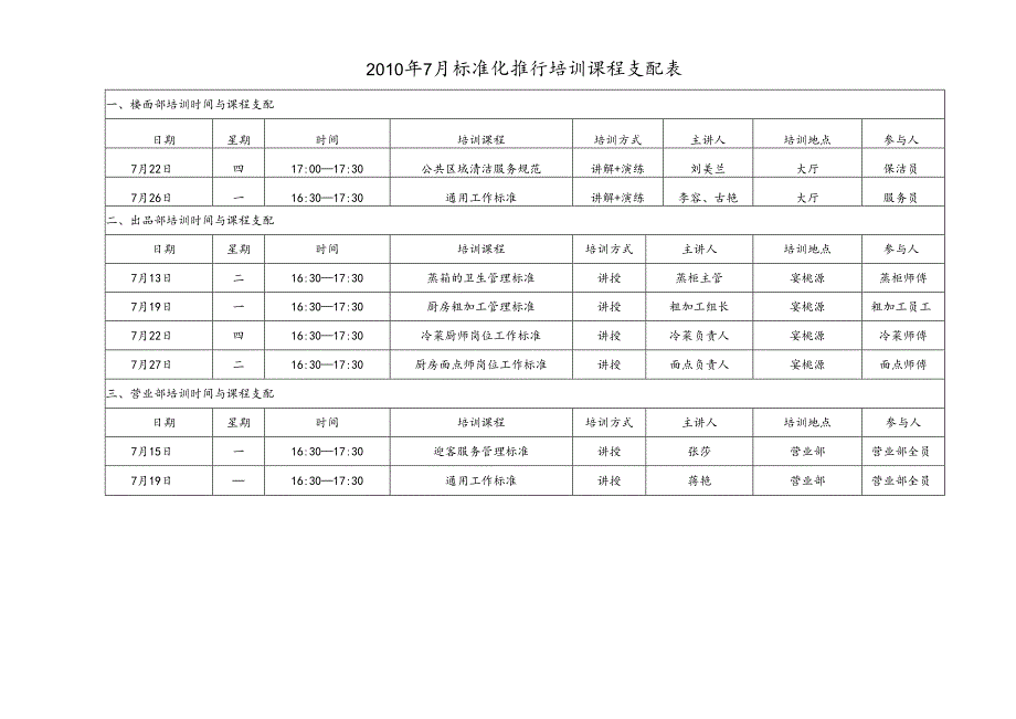 (10)XXXX年6月—XXXX年5月份标准化培训课程安排表)相同文件.docx_第3页