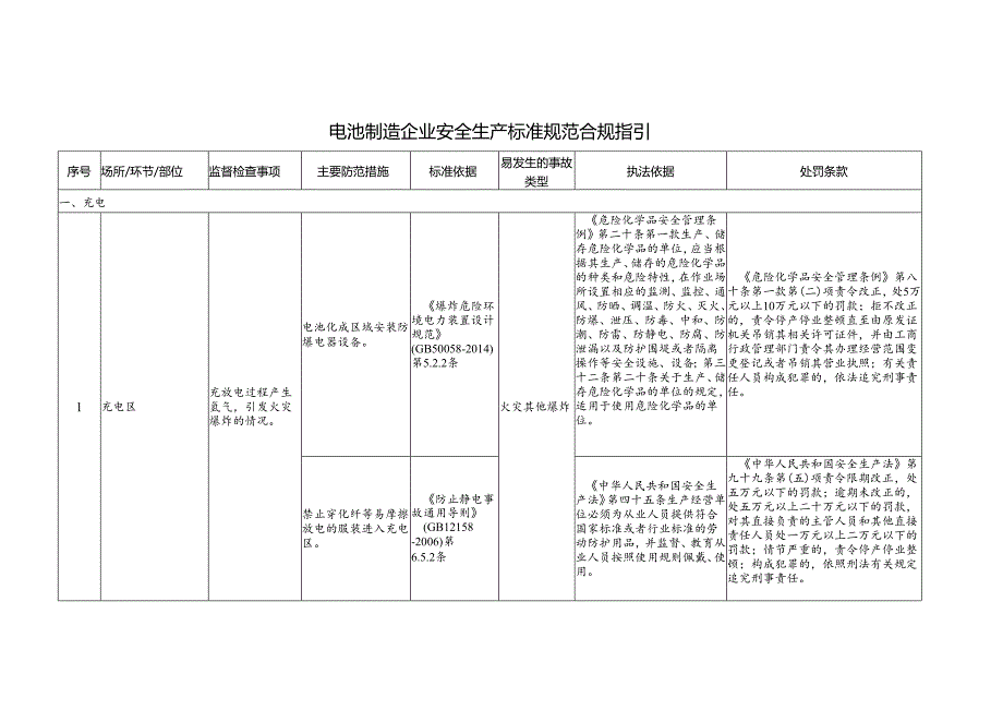 电池制造企业安全生产标准规范合规指引.docx_第1页