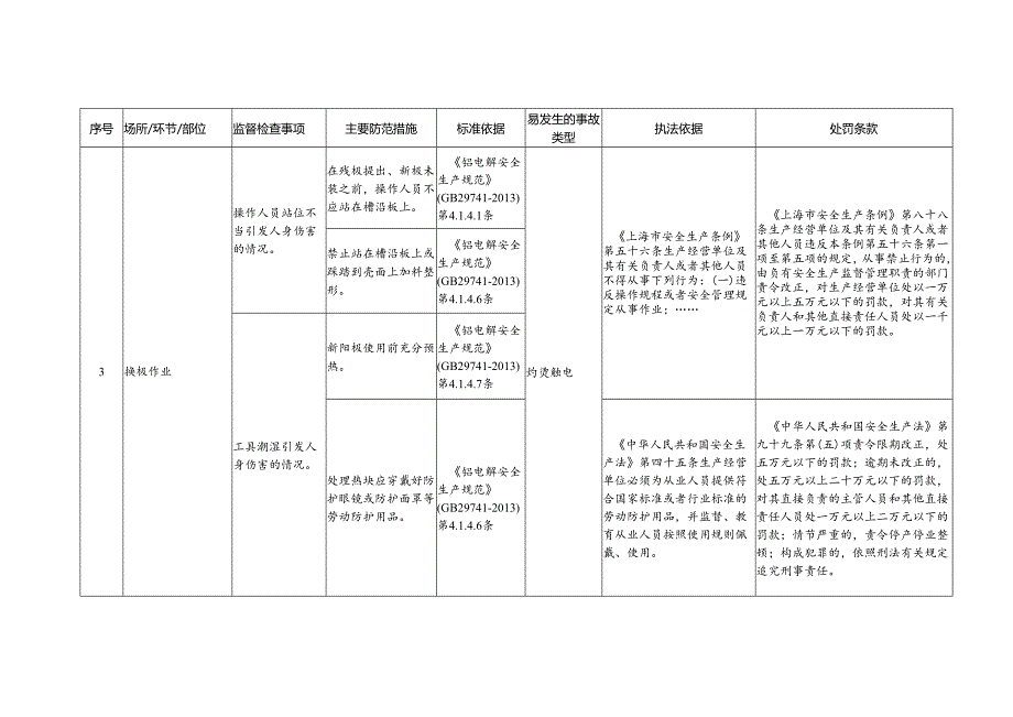 电解铝安全生产标准规范合规指引.docx_第2页