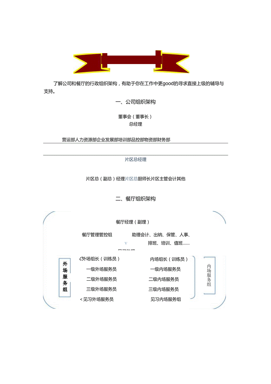 XX企业员工成长手册范文.docx_第3页