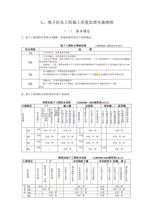 地下防水工程施工质量监理实施细则2.docx