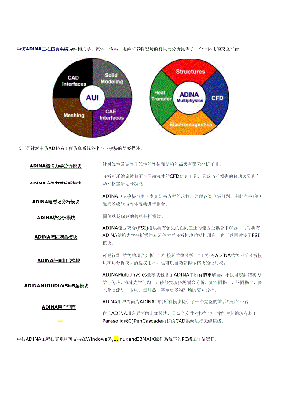 ADINA整体介绍合集_V1.01.docx_第1页