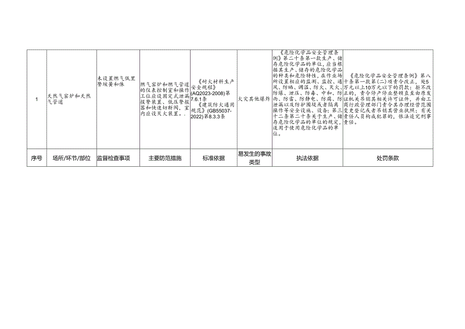 玻璃制品制造安全生产标准规范合规指引.docx_第3页