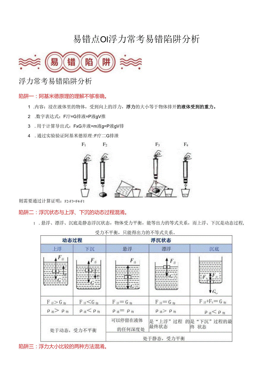 易错点04 浮力常考易错陷阱分析（解析版）.docx_第1页