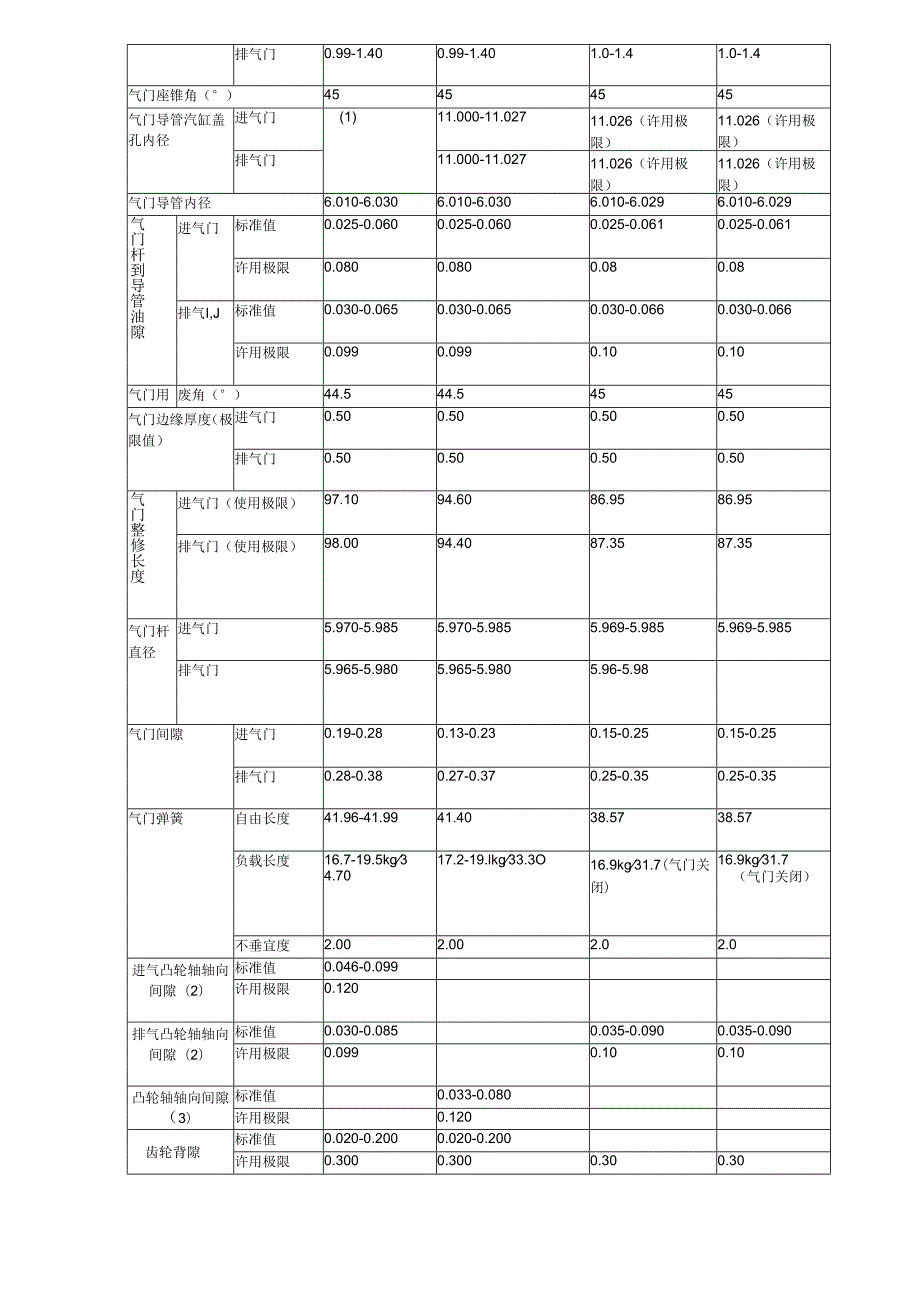 第一节丰田车系车辆指标梳理汇总.docx_第2页