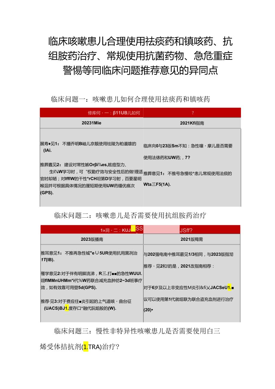 临床咳嗽患儿合理使用祛痰药和镇咳药、抗组胺药治疗、常规使用抗菌药物、急危重症警惕等同临床问题推荐意见的异同点.docx_第1页