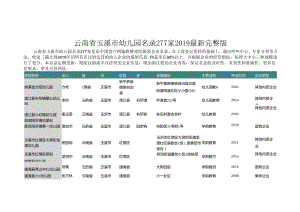 云南省玉溪市幼儿园名录2019版277家.docx