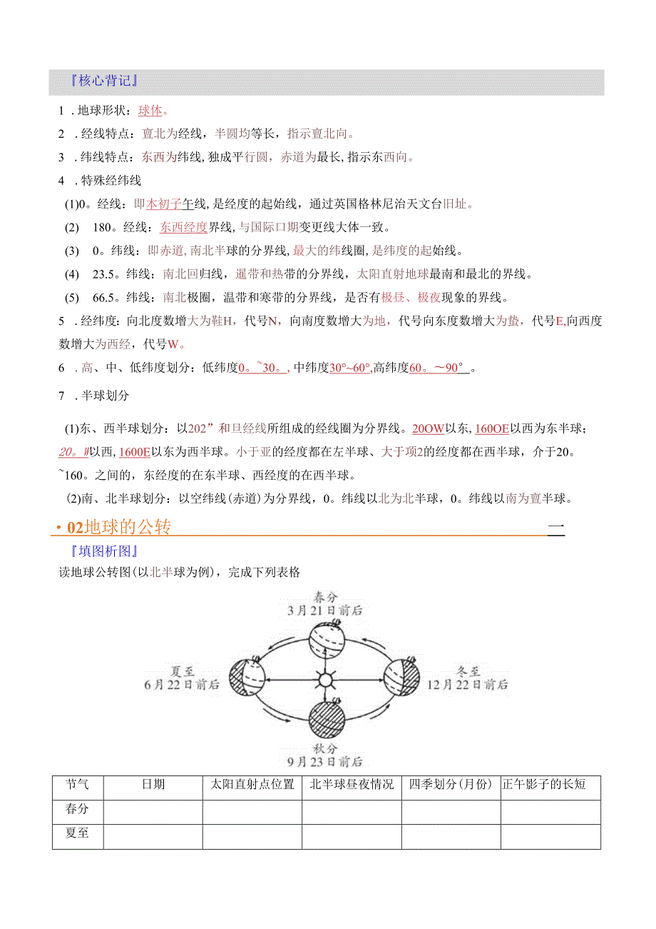 秘籍02 填图手册（36个核心地图+背记手册）（挖空版）.docx_第2页