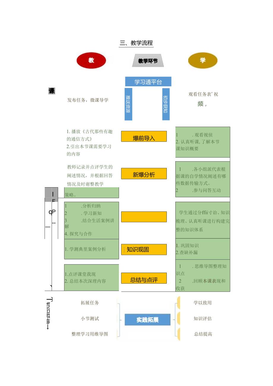 计算机网络技术基础教程 教案-教学设计 单元2.2 数据传输方式.docx_第2页