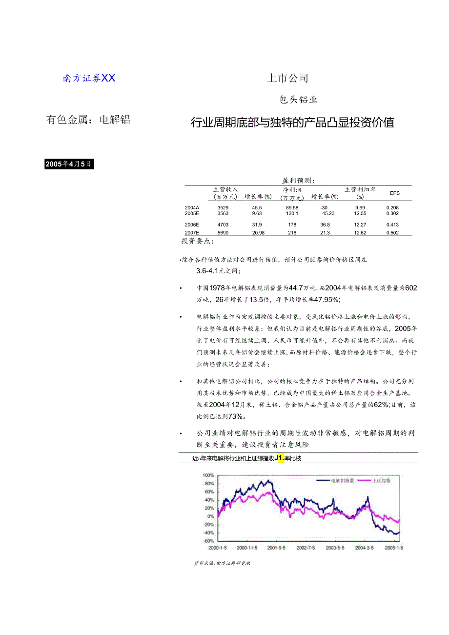 XX铝业投资价值分析报告(doc 31).docx_第1页