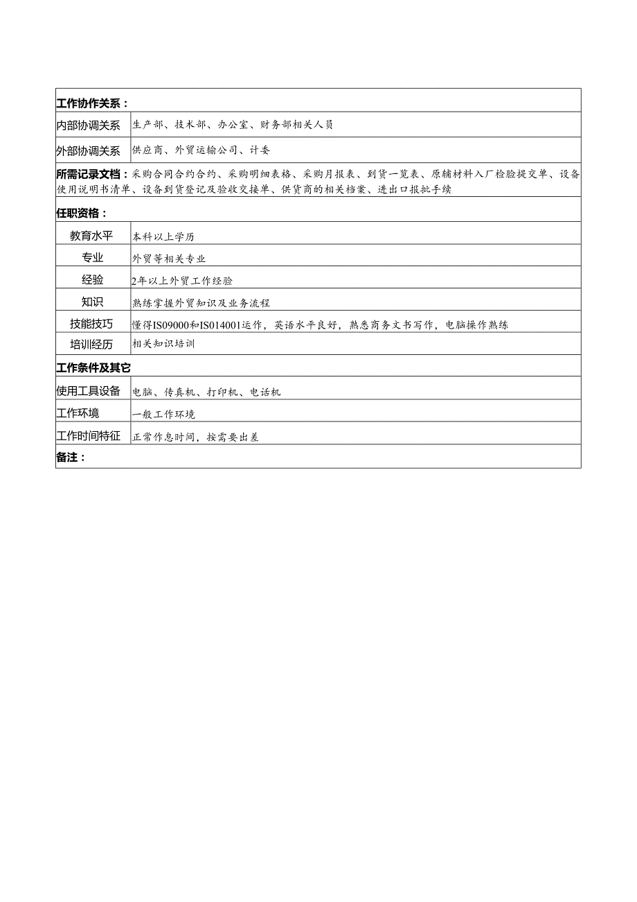 X知名光电企业采购员岗位说明书.docx_第2页