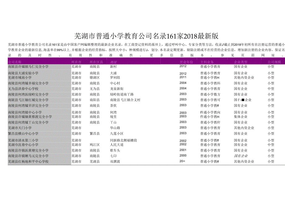 芜湖市普通小学教育公司名录2018版161家.docx_第1页