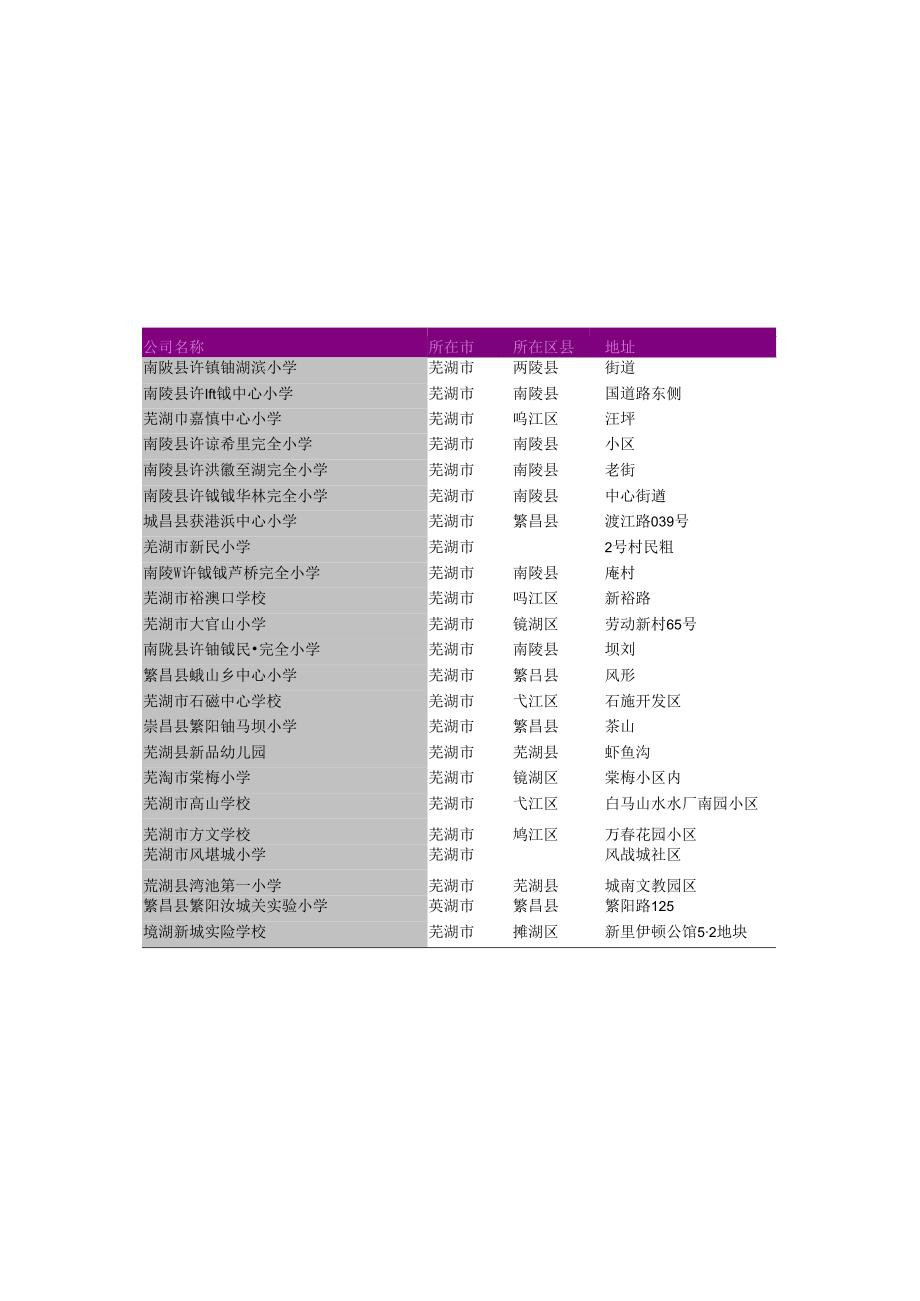 芜湖市普通小学教育公司名录2018版161家.docx_第3页