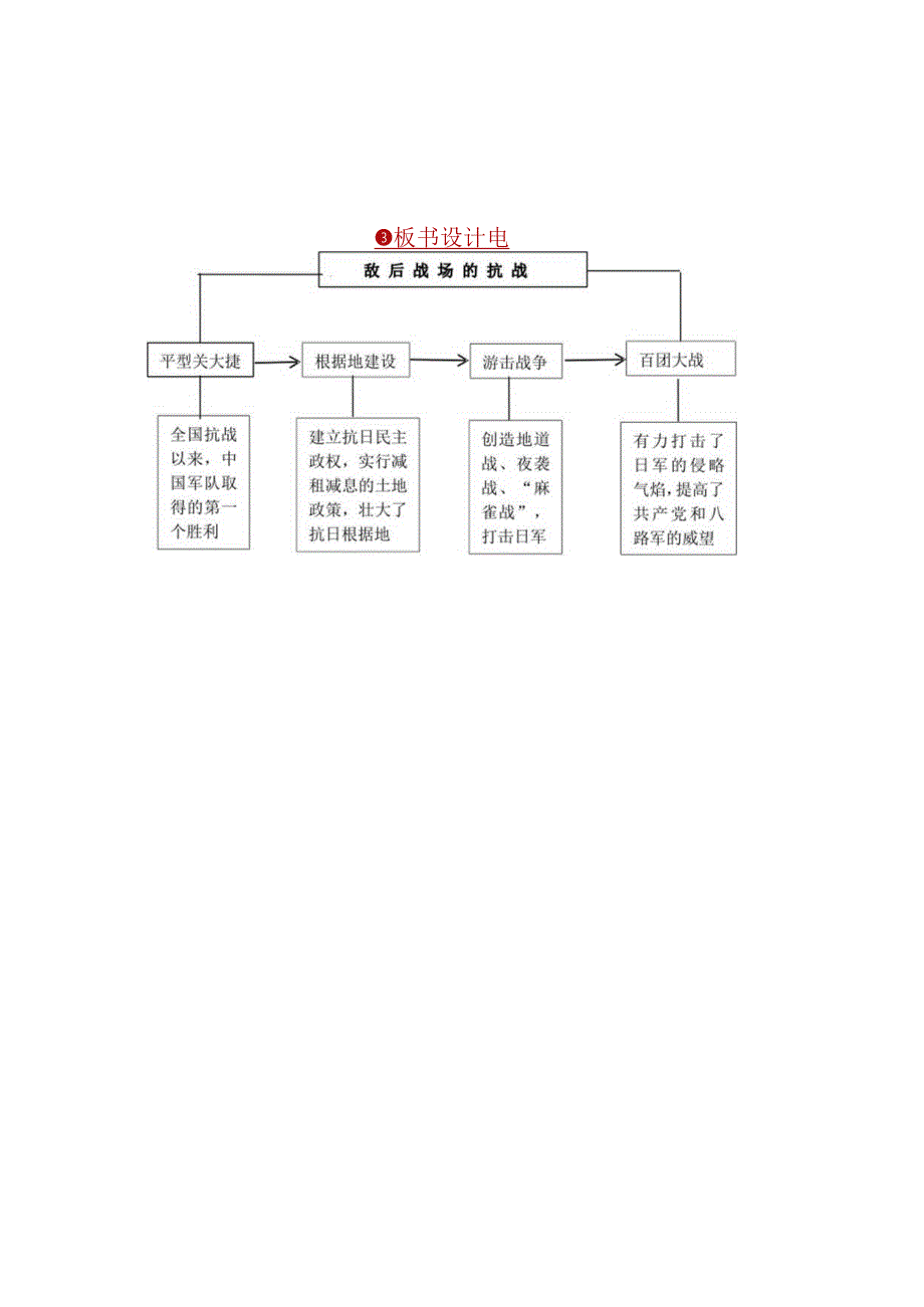 《敌后战场的抗战》教案.docx_第3页