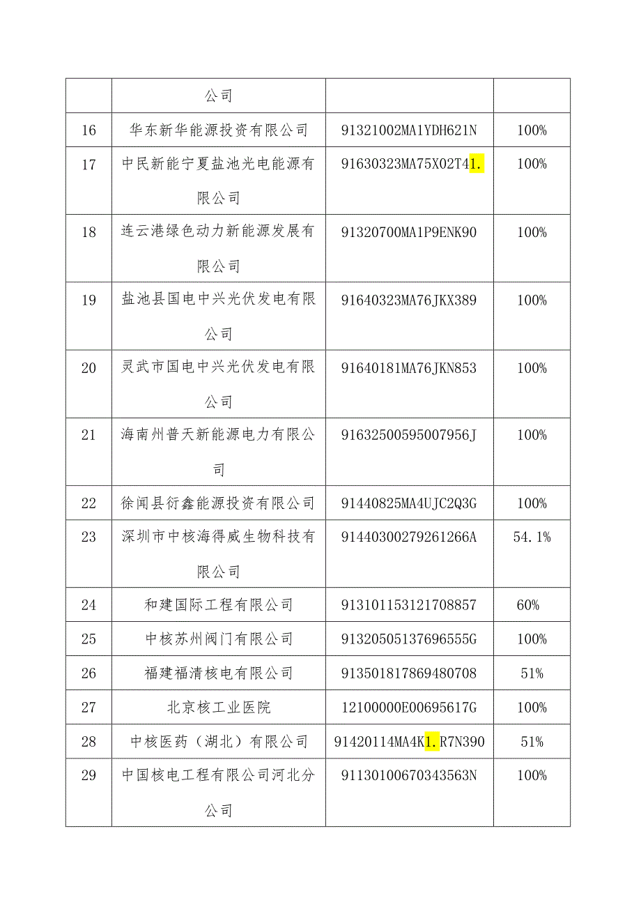 中国核工业集团有限公司“集票宝”产品下属机构信息表.docx_第2页