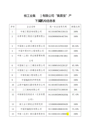 中国核工业集团有限公司“集票宝”产品下属机构信息表.docx