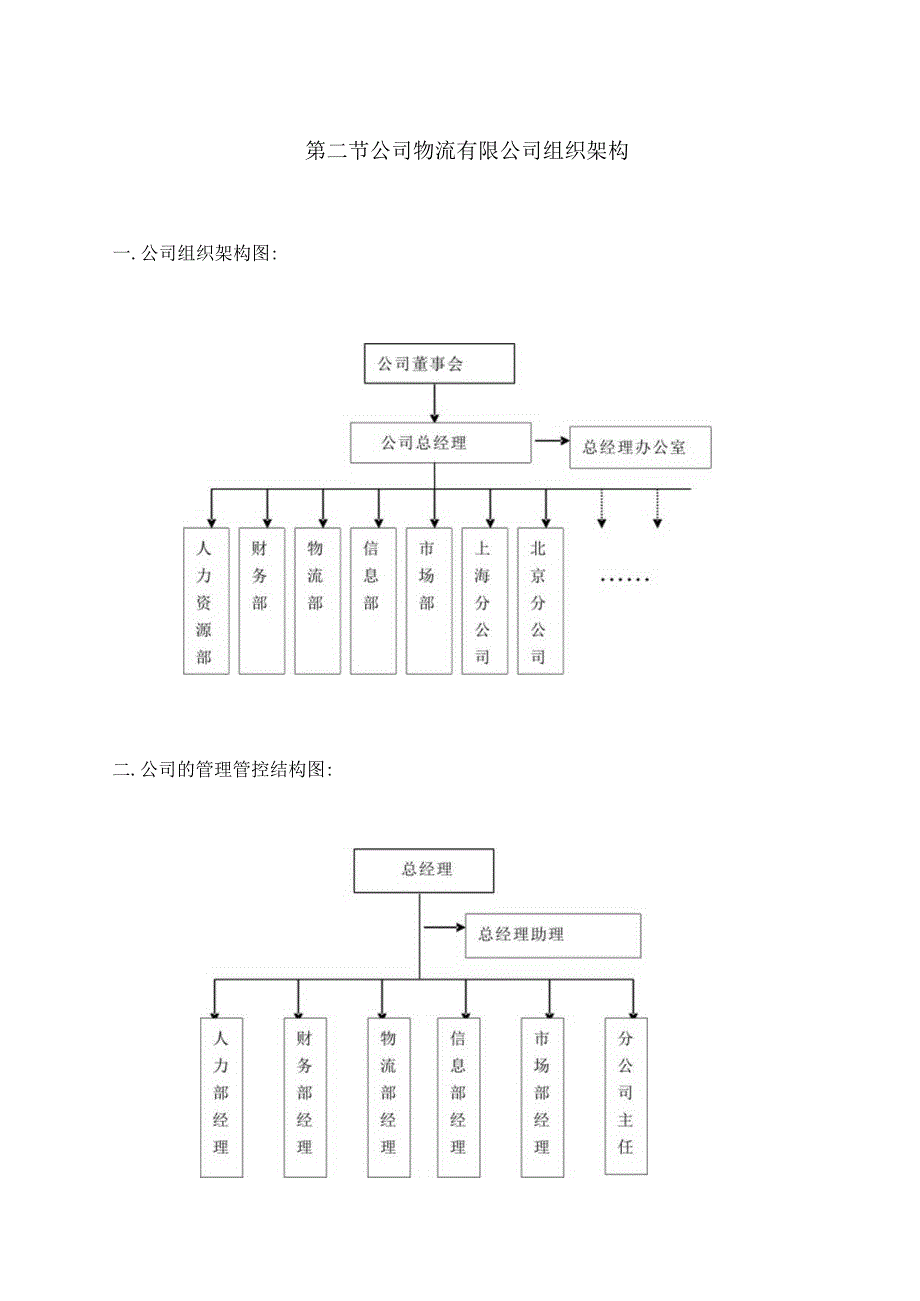 XX企业人力手册范文—人力管理.docx_第3页