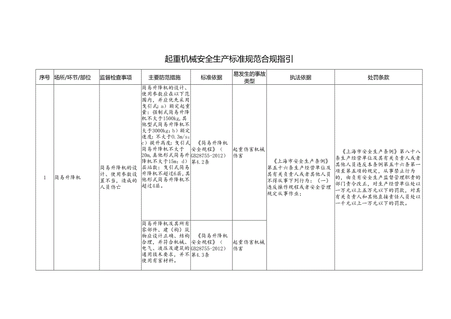 起重机械安全生产标准规范合规指引.docx_第1页