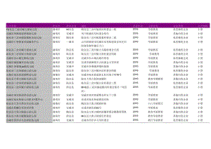 曲靖市幼儿园名录2018版899家.docx