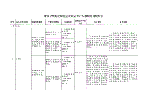 建筑卫生陶瓷制造企业安全生产标准规范合规指引.docx