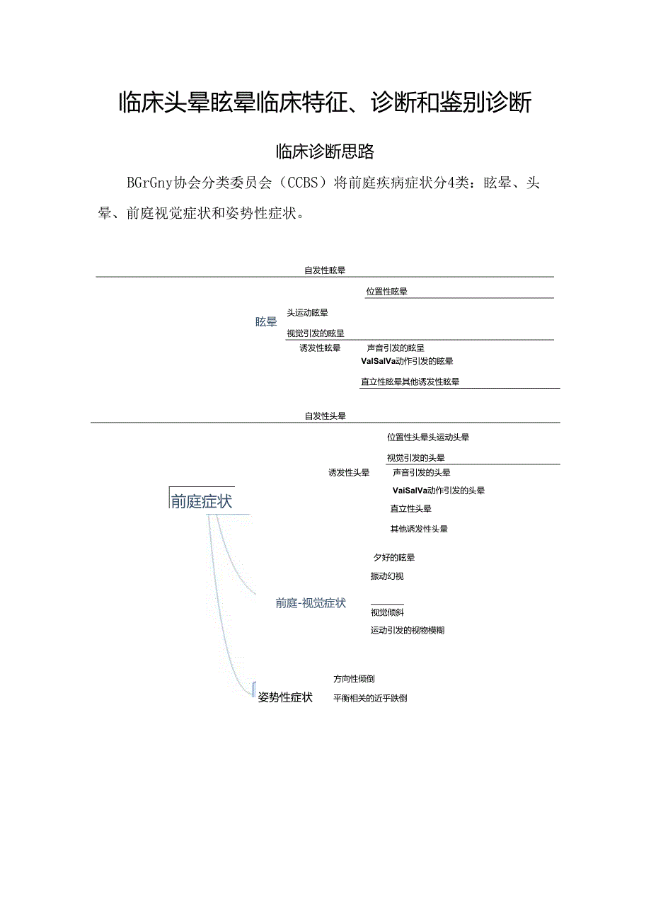 临床头晕眩晕临床特征、诊断和鉴别诊断.docx_第1页