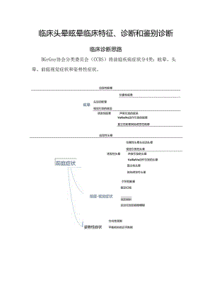 临床头晕眩晕临床特征、诊断和鉴别诊断.docx