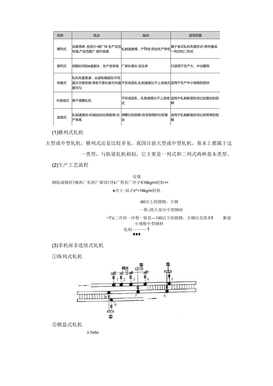 《型钢轧制操作》教案项目2典型型钢生产工艺介绍.docx_第2页