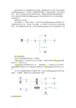 Kubernetes业务日志收集与监控探析.docx