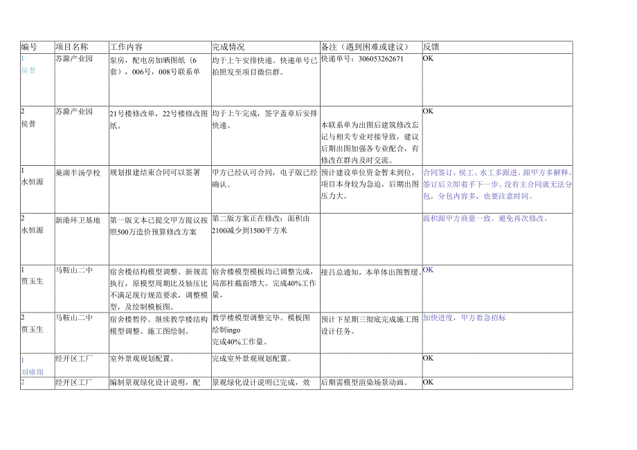 2019.5.24中铁方案所周志.docx_第1页