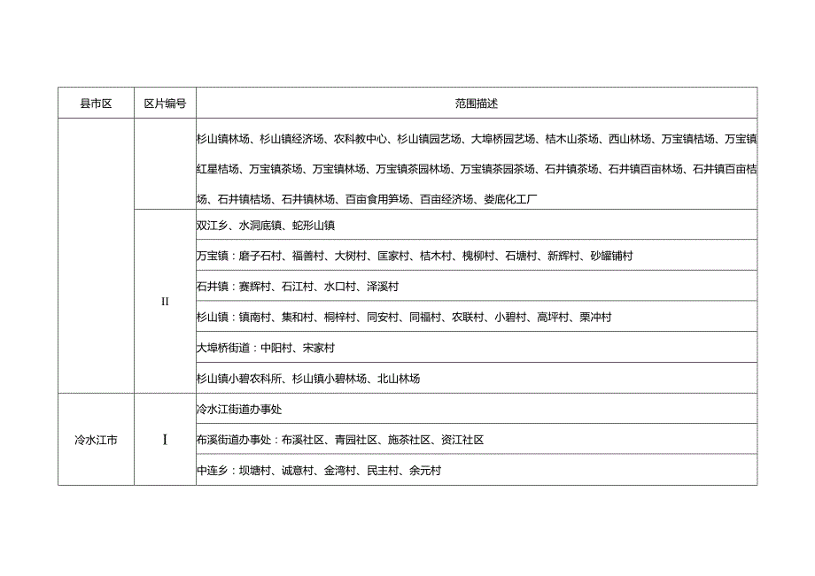 娄底市征收农用地补偿区片划分表.docx_第2页