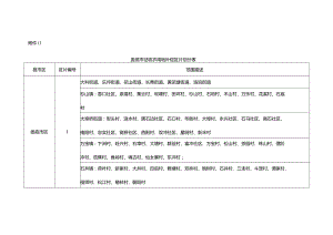 娄底市征收农用地补偿区片划分表.docx