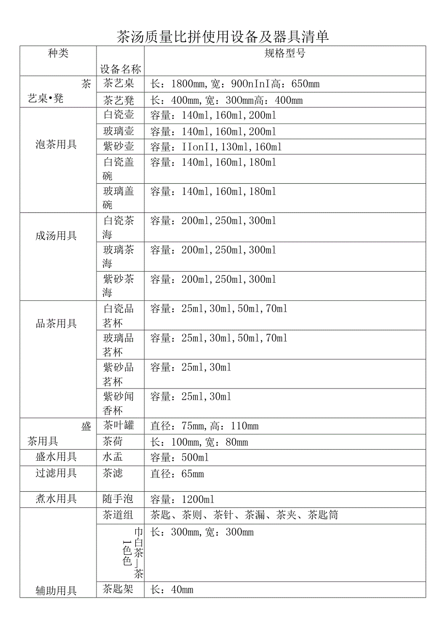 茶汤质量比拼使用设备及器具清单.docx_第1页