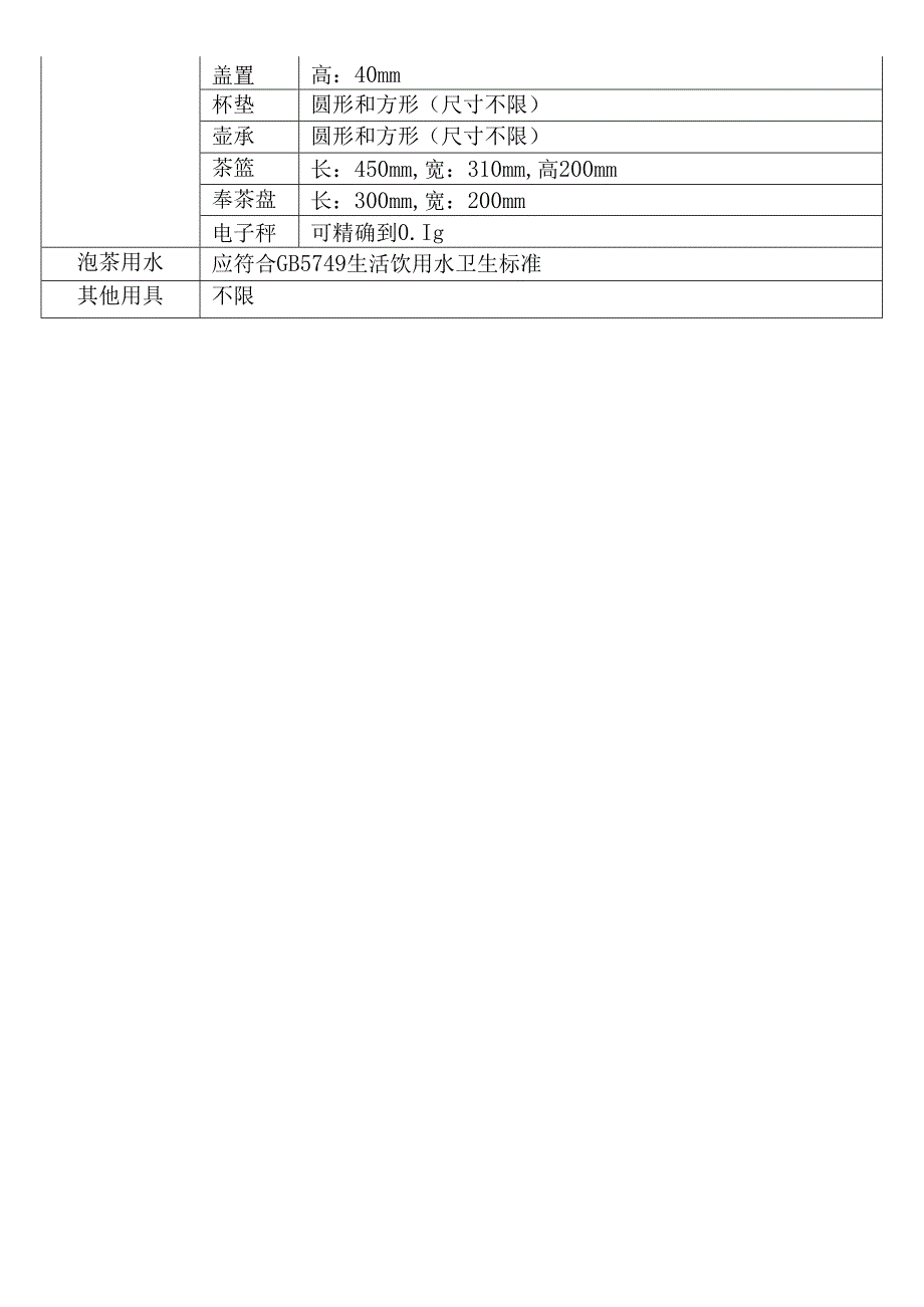 茶汤质量比拼使用设备及器具清单.docx_第2页