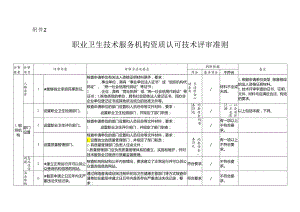 职业卫生技术服务机构资质认可技术评审准则.docx