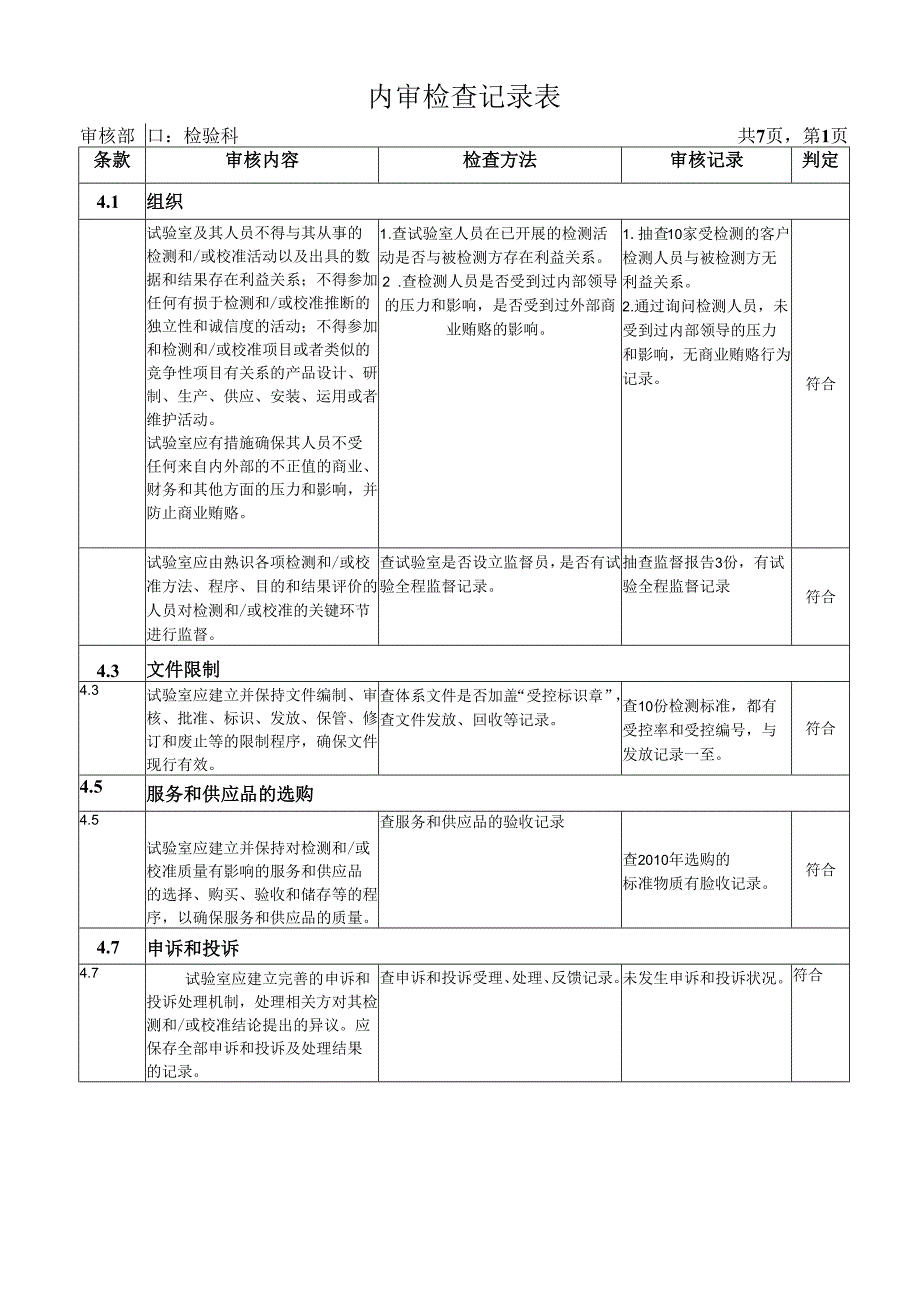 3.2、内审检查记录表(检验科).docx_第1页