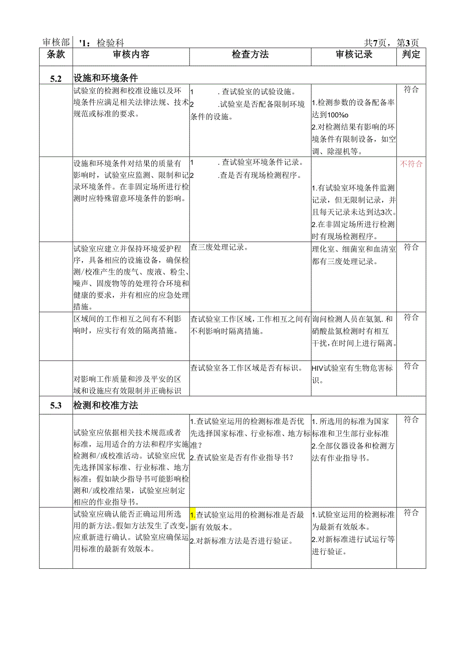 3.2、内审检查记录表(检验科).docx_第3页