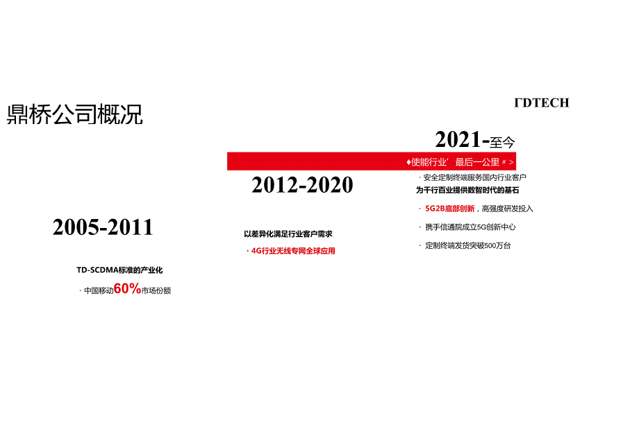 IPD产研流程数字化实践分享.docx_第2页