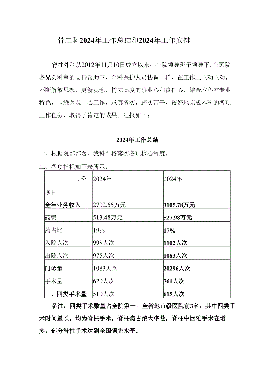 医院科室2024年工作总结2024年工作计划.docx_第1页