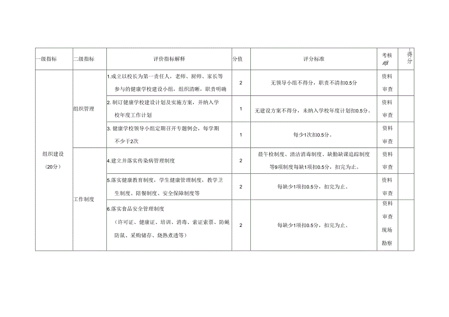 东安市健康学校建设标准(试行).docx_第2页