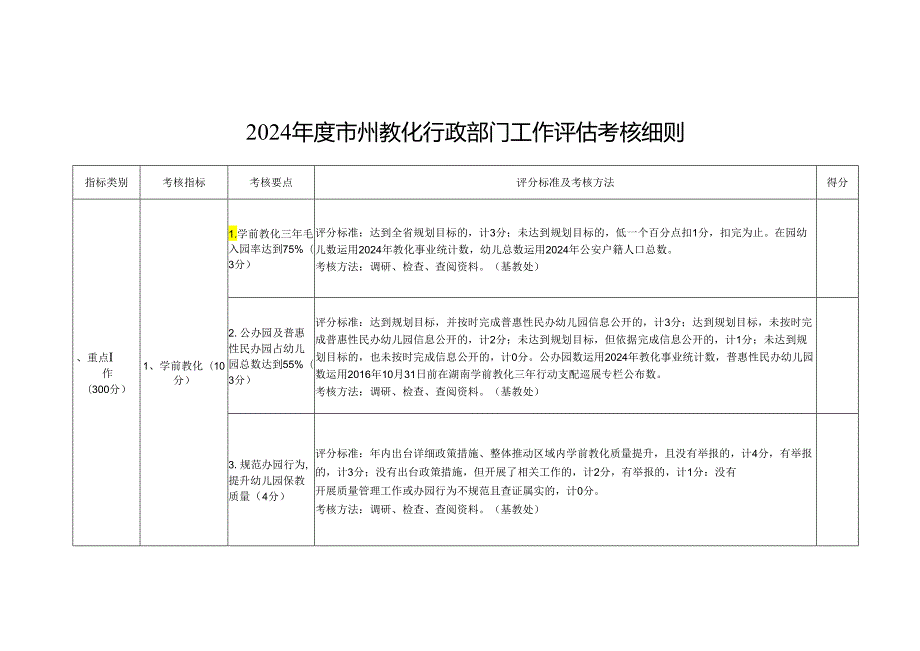 2024州教育行政部门工作考核细则.docx_第1页