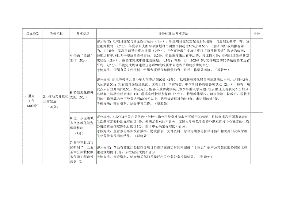 2024州教育行政部门工作考核细则.docx_第2页