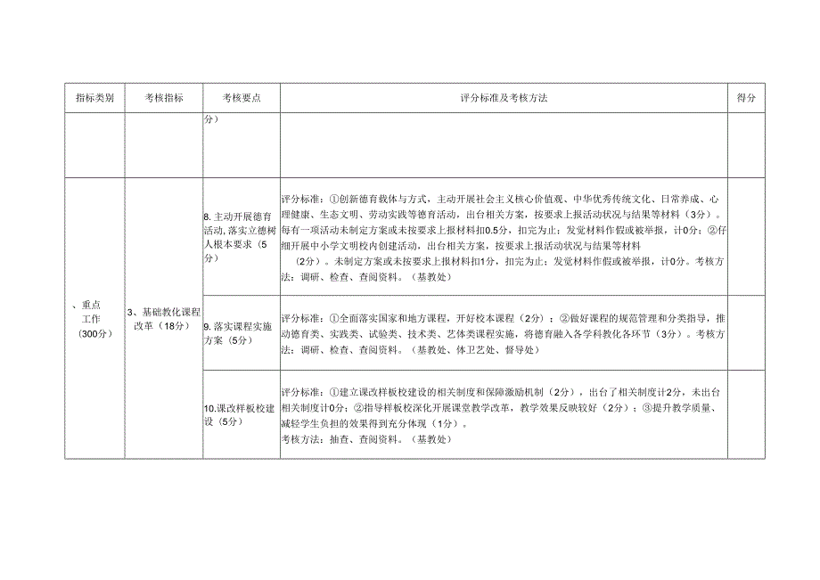 2024州教育行政部门工作考核细则.docx_第3页