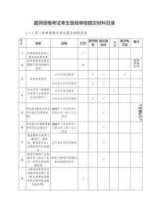 医师资格考试考生现场审核提交材料目录.docx