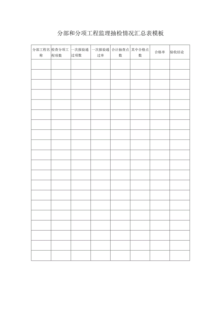分部和分项工程监理抽检情况汇总表模板.docx_第1页