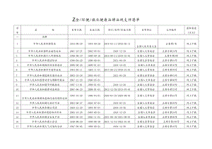 《安全 环境 职业健康法律法规文件清单》（2024年5月版）.docx