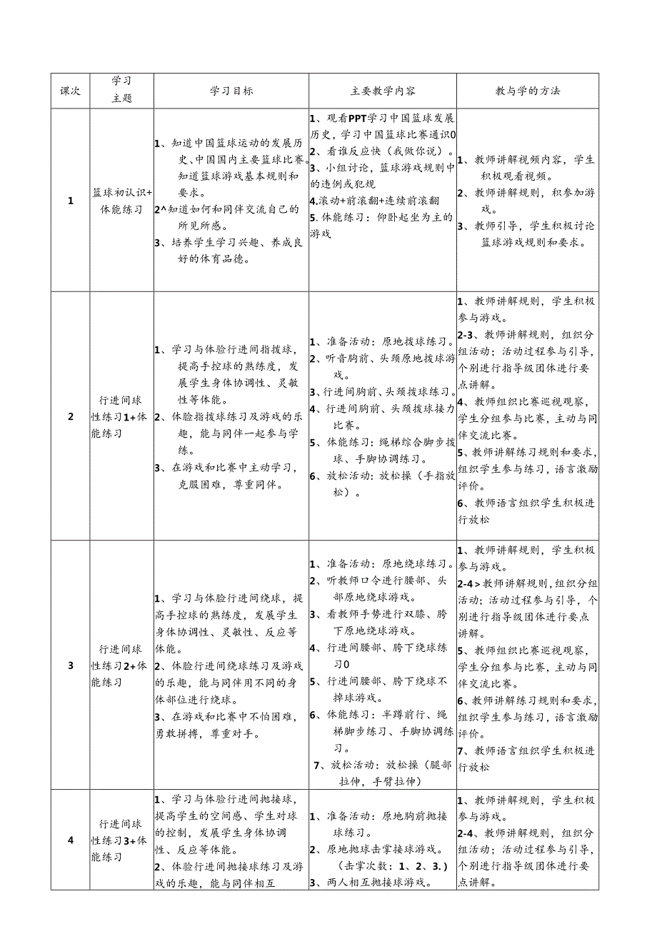 体育与健康3年级篮球大单元教学设计20课时教案.docx_第2页