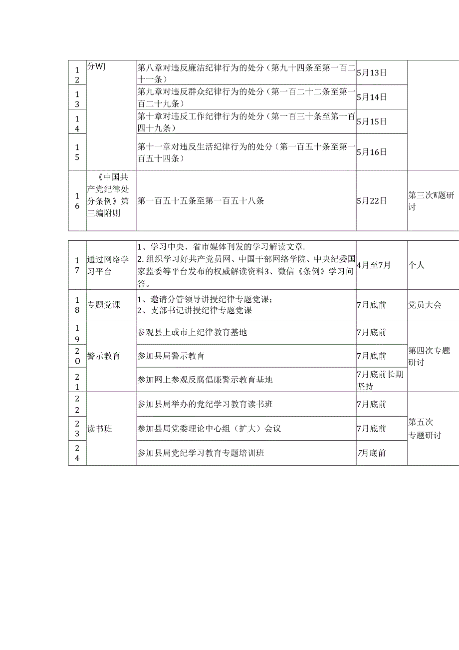 公安机关党支部党纪学习教育理论学习计划（表格样式）.docx_第2页