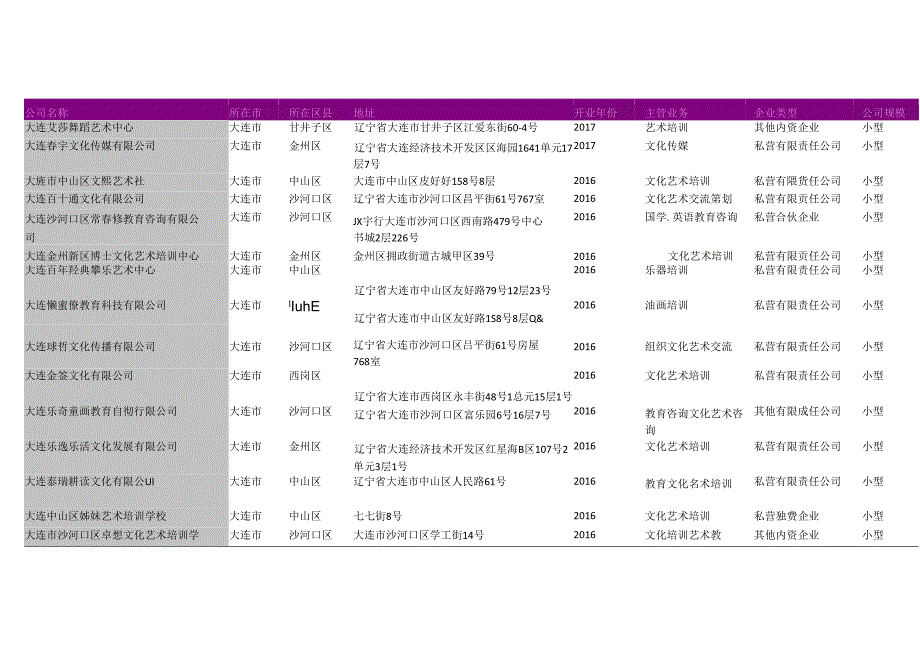 大连市文化艺术培训中心名录2018版299家.docx_第2页