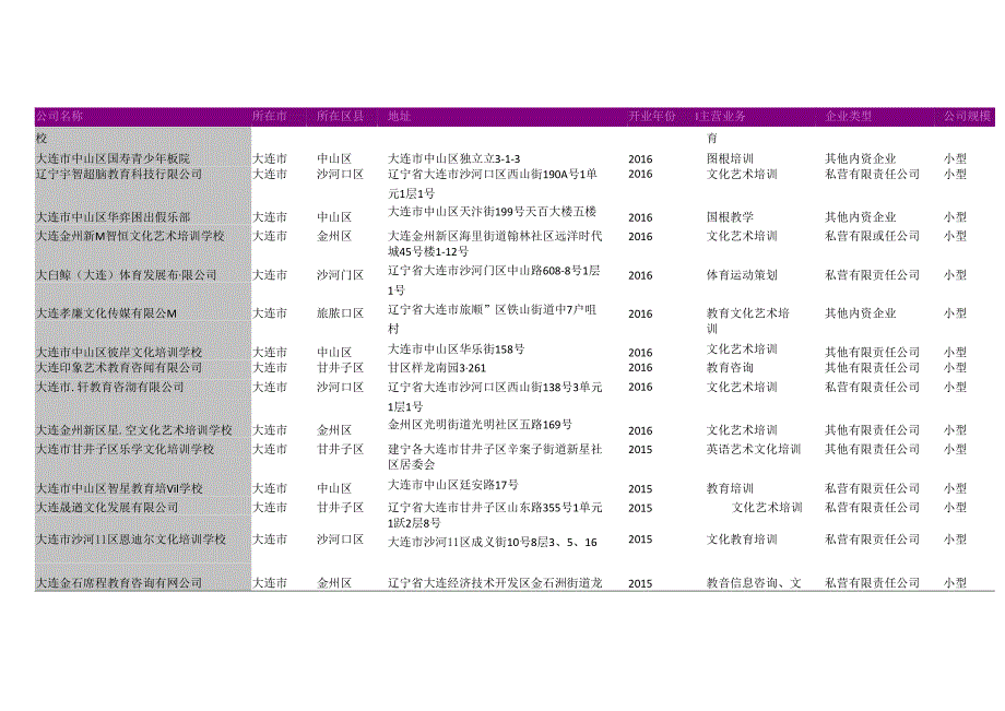 大连市文化艺术培训中心名录2018版299家.docx_第3页